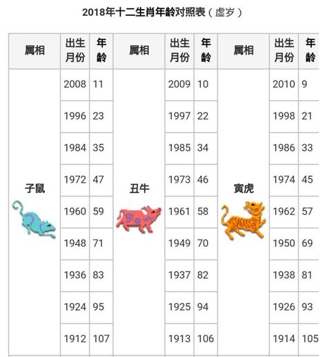 82年屬什麼|12生肖對照表最完整版本！告訴你生肖紀年：出生年份。